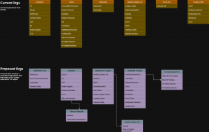 New CMS Organizational Units.drawio Diagram